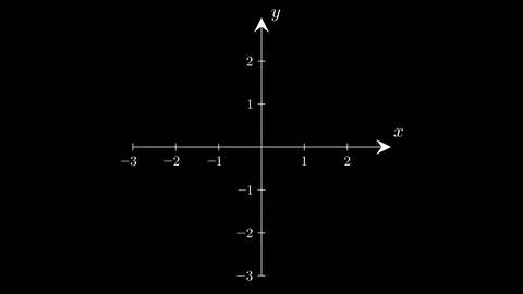 Derivative visualization