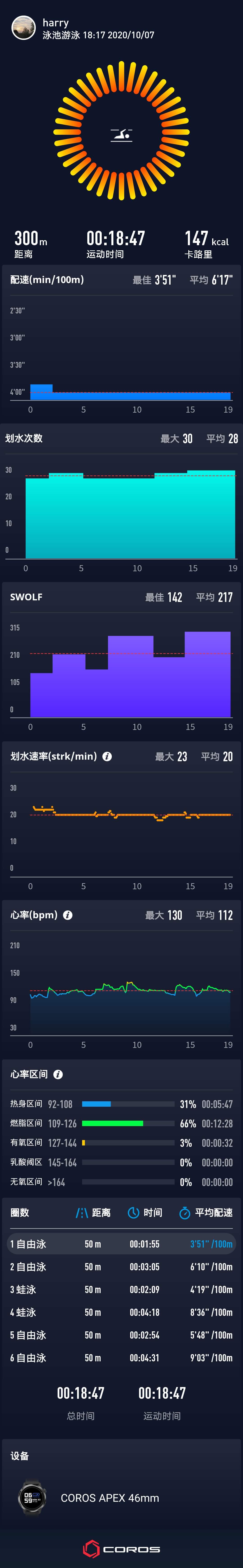 Coros Apex 高驰运动手表使用评测 不吐不快