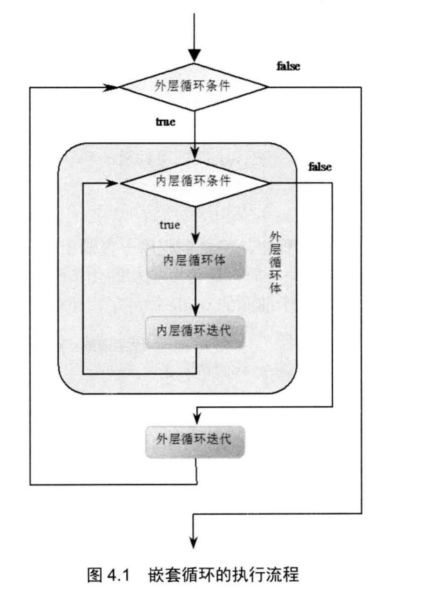 嵌套循环-80ea66bc99624e979989b8dc02d76eca