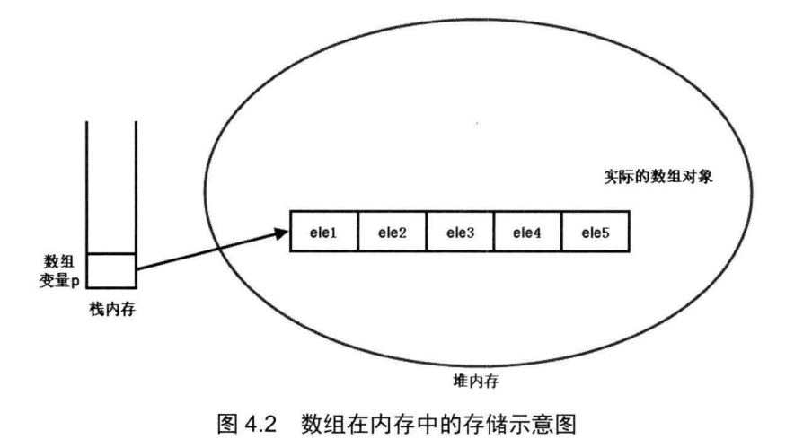 数组在内存中存储-16a0f22220fb404393f0b0d21de4369d