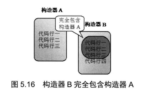 构造器包含关系