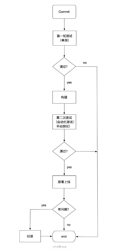 深度截图_选择区域_20200426214231