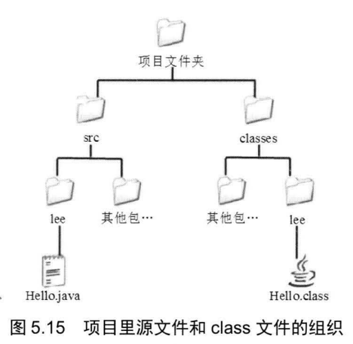 Java包机制