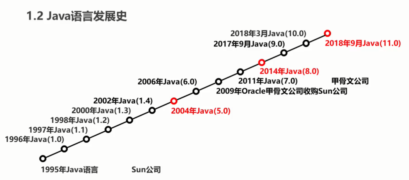 Java语言发展历程-13726692df4d484f856c8fb9d2c6b01f