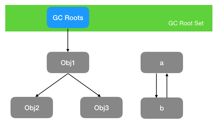 可达性分析算法