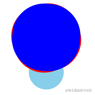 结构图