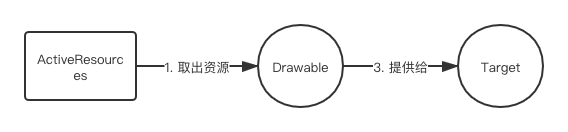 缓存二