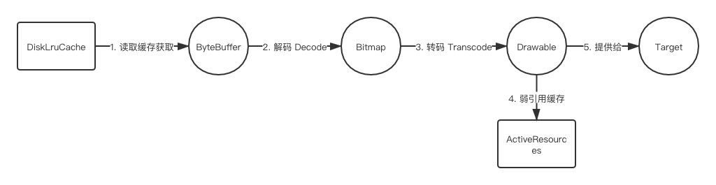 缓存四