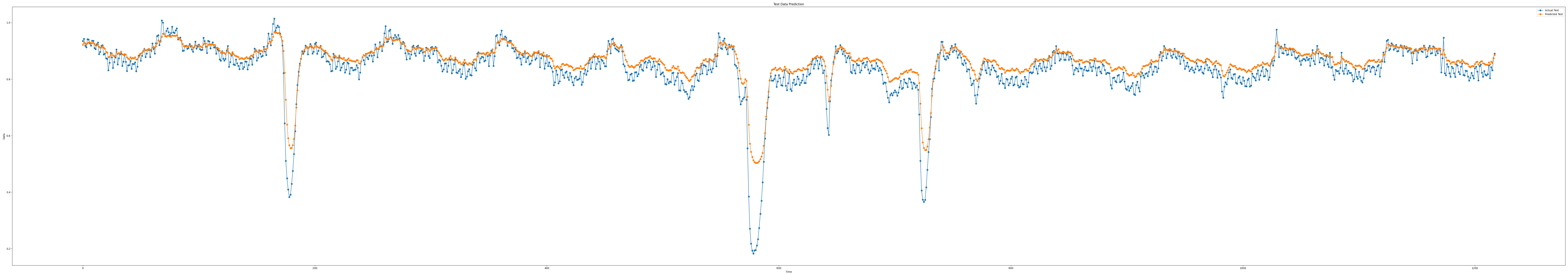iloc1_epoch100_seq11_layer1_predict