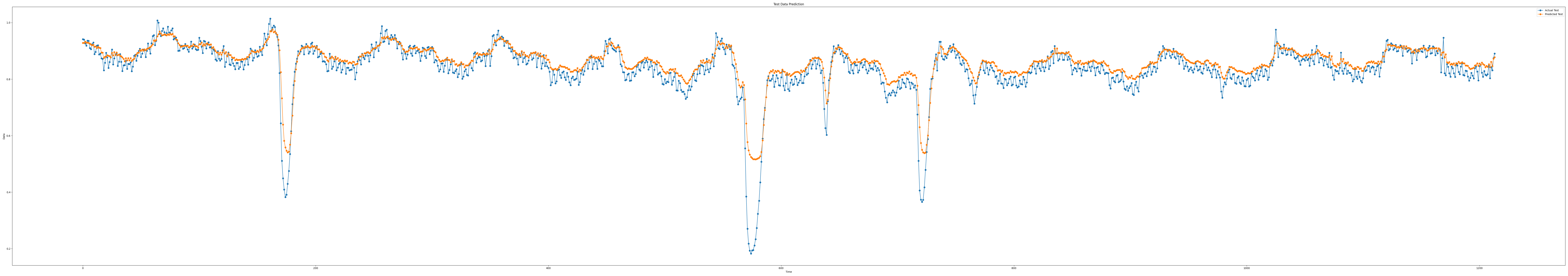 iloc1_epoch100_seq15_layer1_predict
