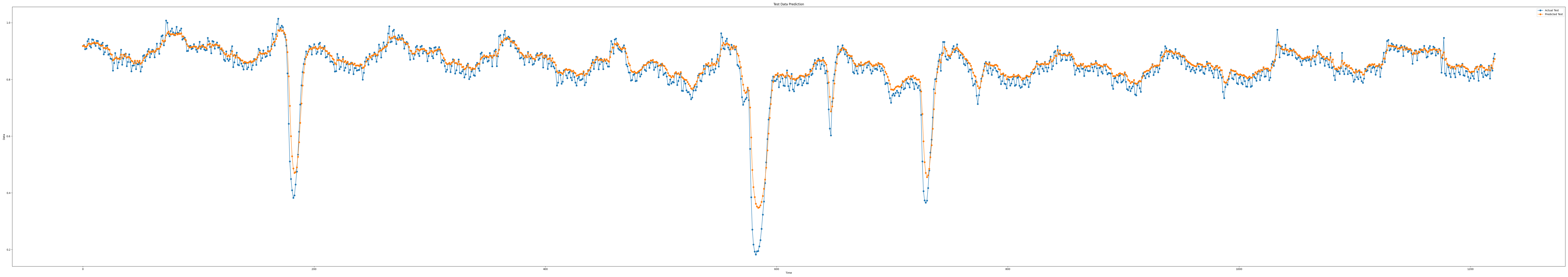 iloc1_epoch100_seq7_layer1_predict