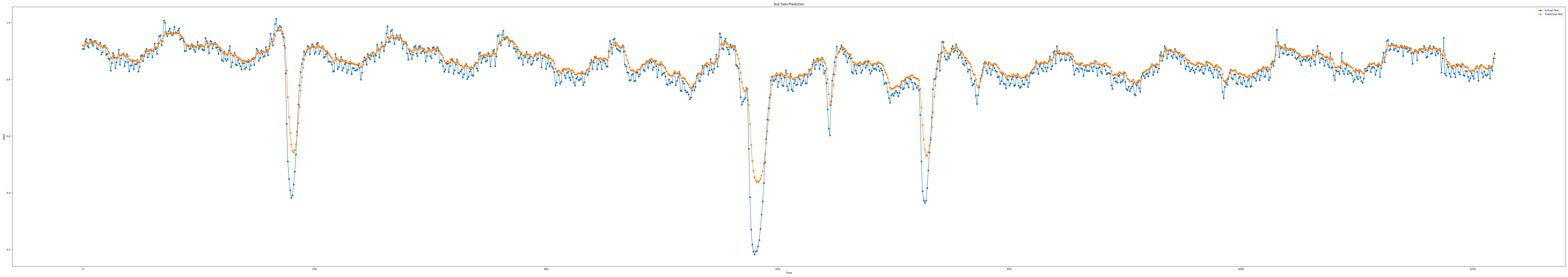 iloc1_epoch100_seq9_layer1_predict