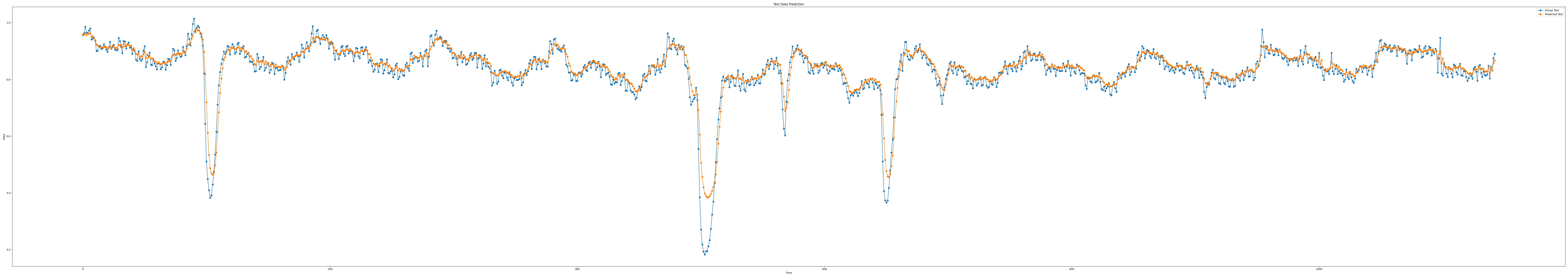 iloc1_epoch100_seq9_layer1_predict