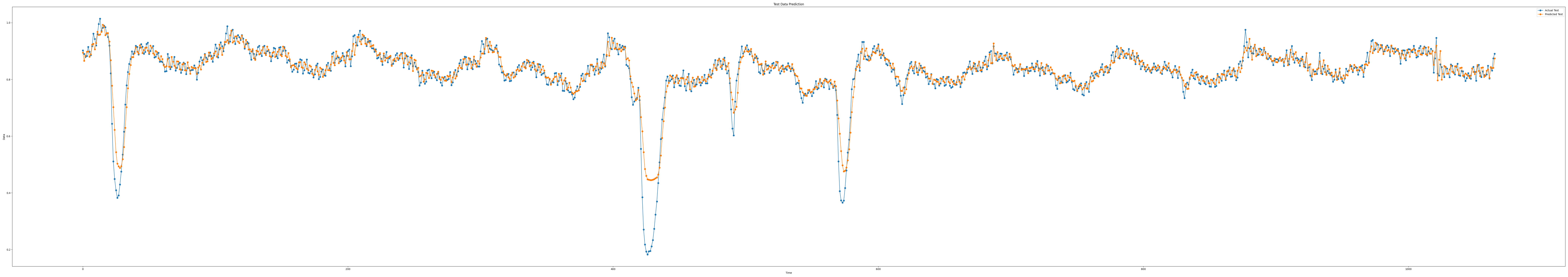 iloc1_epoch100_seq9_layer1_predict