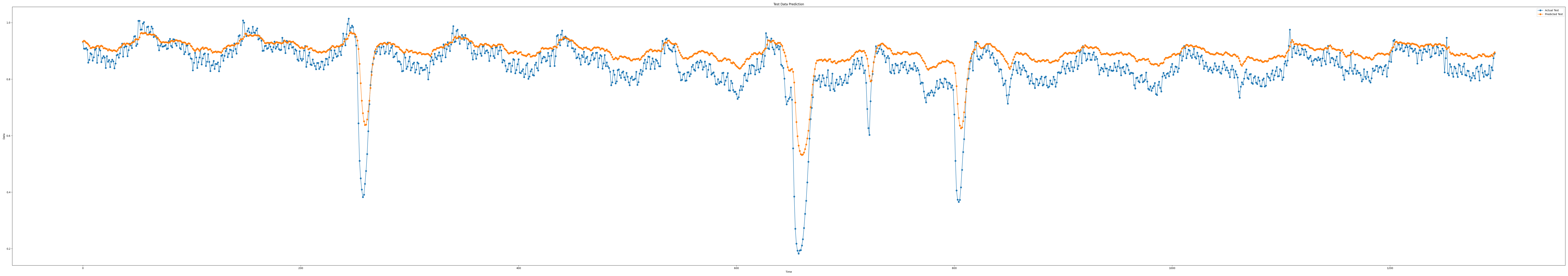 iloc1_epoch100_seq9_layer1_predict