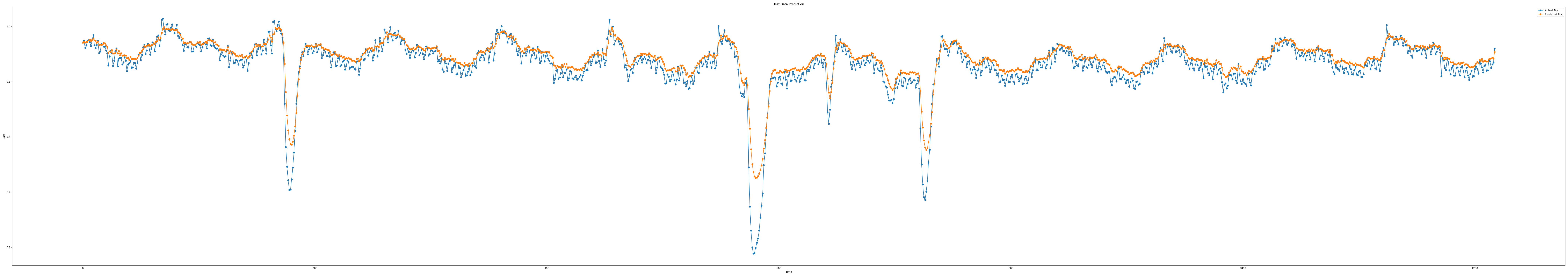 iloc3_epoch100_seq11_layer1_predict