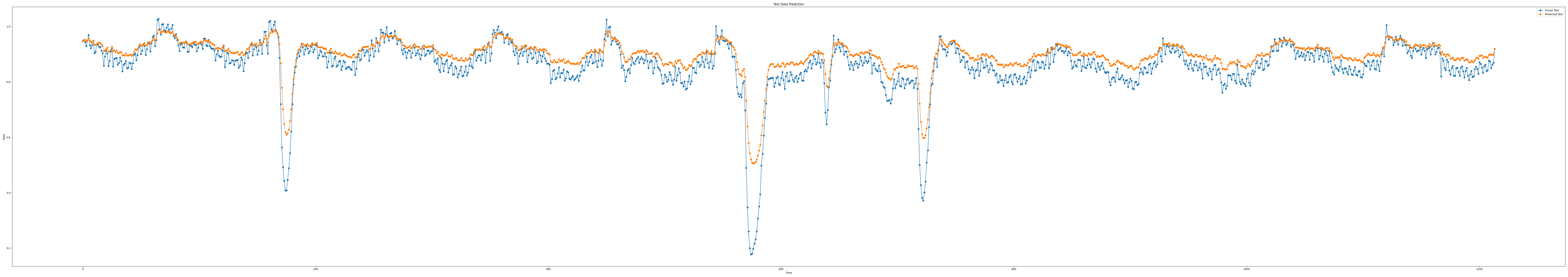 iloc3_epoch100_seq15_layer1_predict