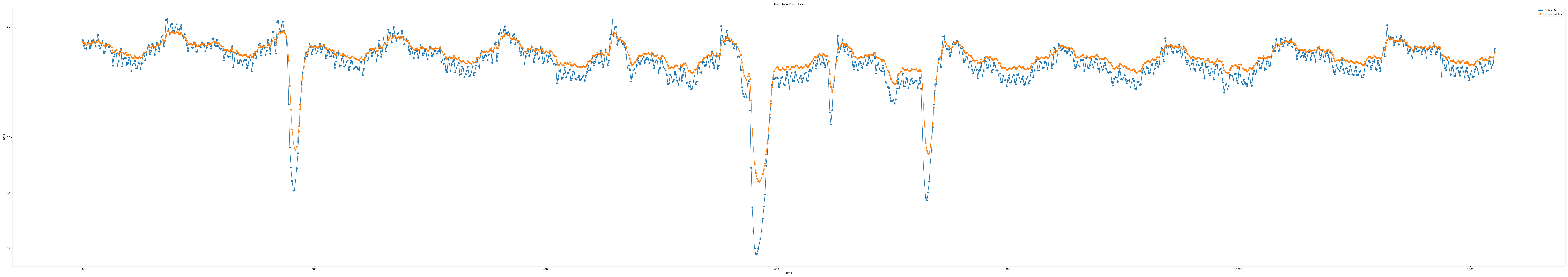 iloc3_epoch100_seq7_layer1_predict