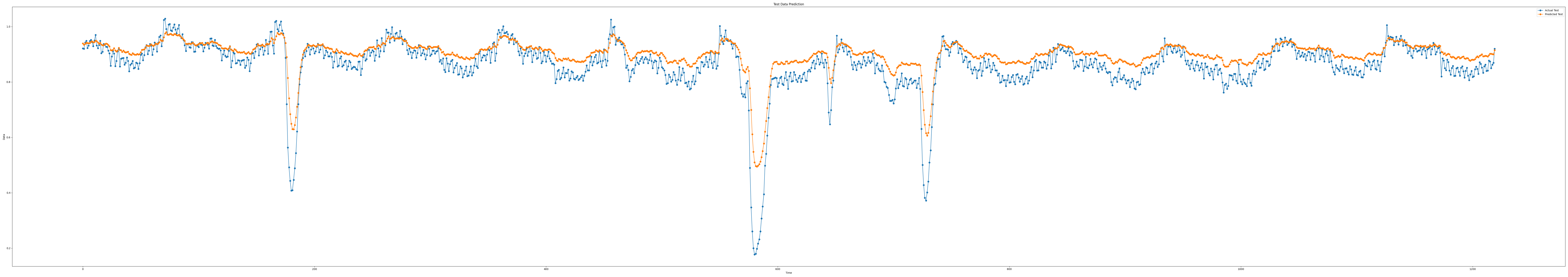 iloc3_epoch100_seq9_layer1_predict