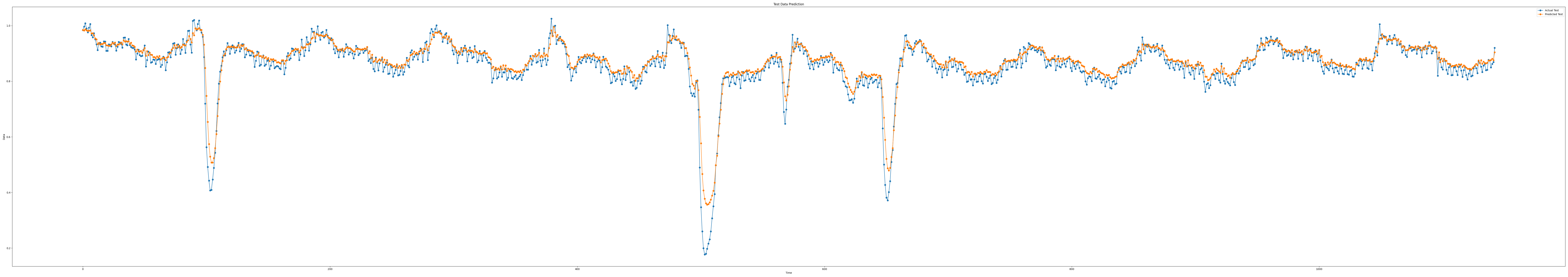 iloc3_epoch100_seq9_layer1_predict