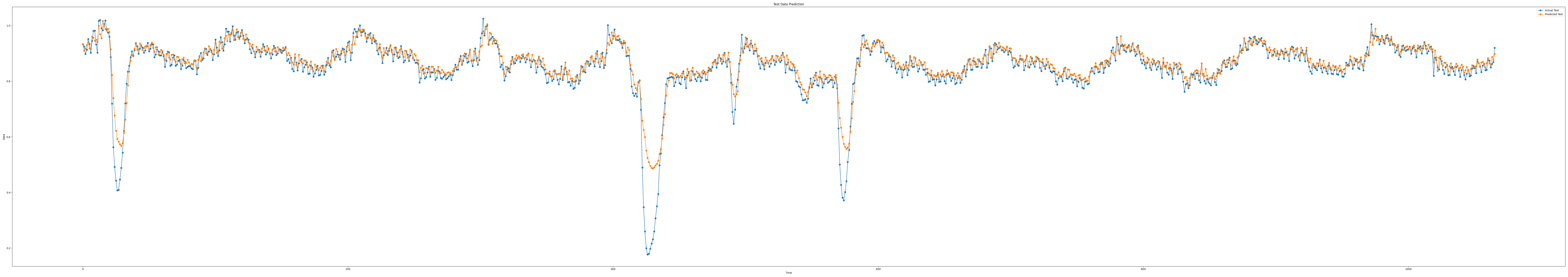 iloc3_epoch100_seq9_layer1_predict