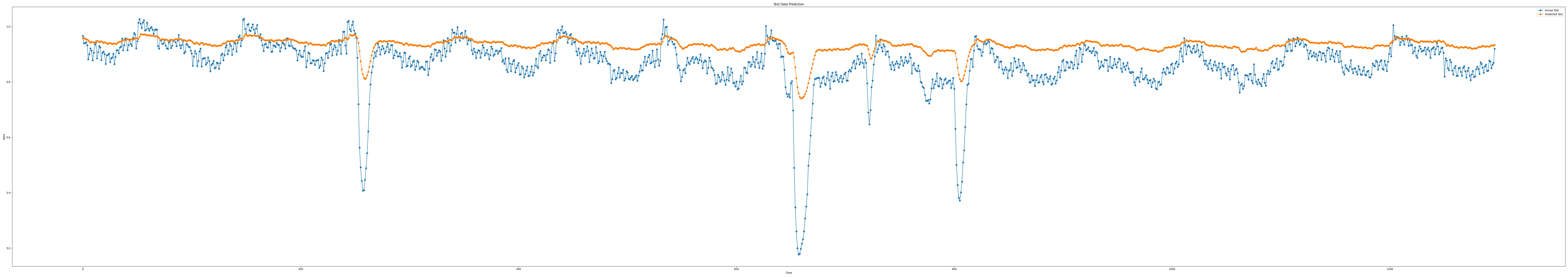 iloc3_epoch100_seq9_layer1_predict