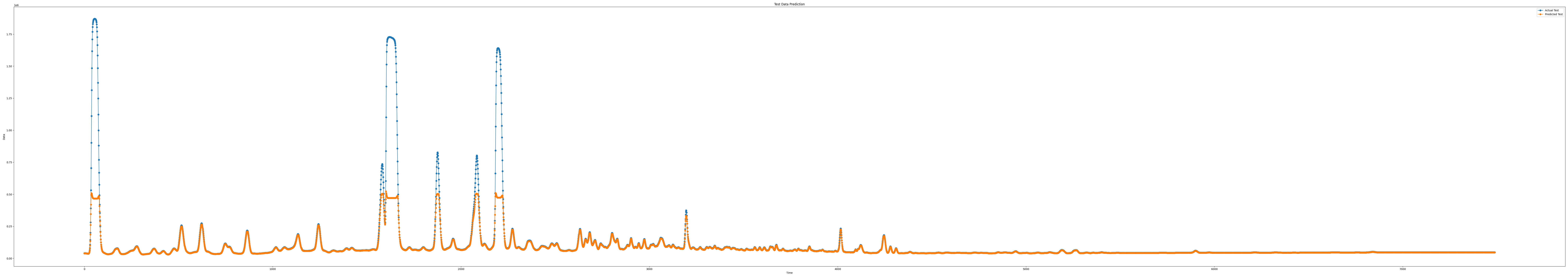 iloc5_epoch100_seq11_layer1_predict