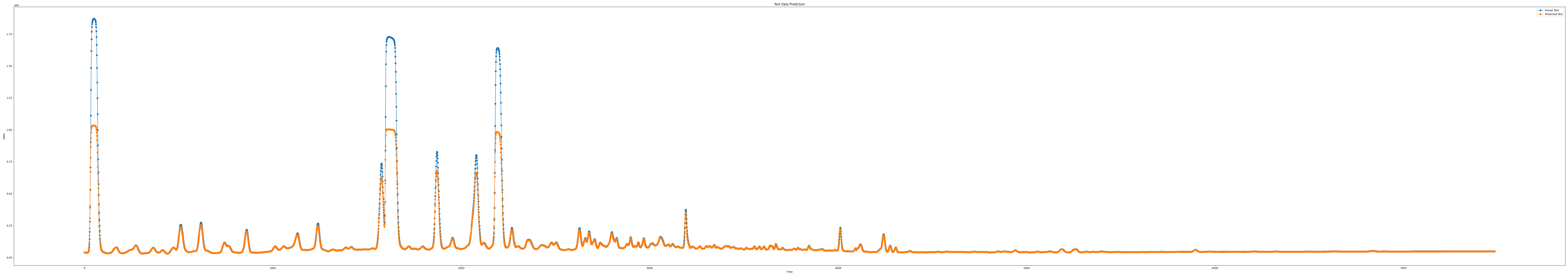 iloc5_epoch100_seq15_layer1_predict