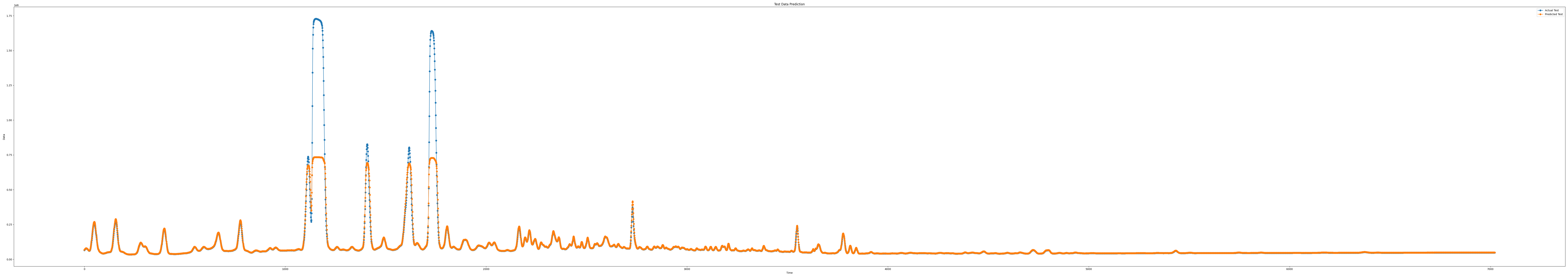 iloc5_epoch100_seq9_layer1_predict