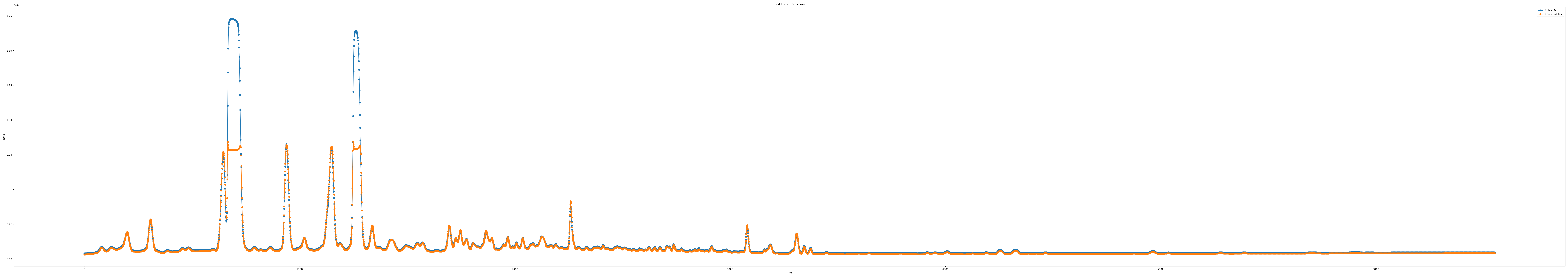 iloc5_epoch100_seq9_layer1_predict