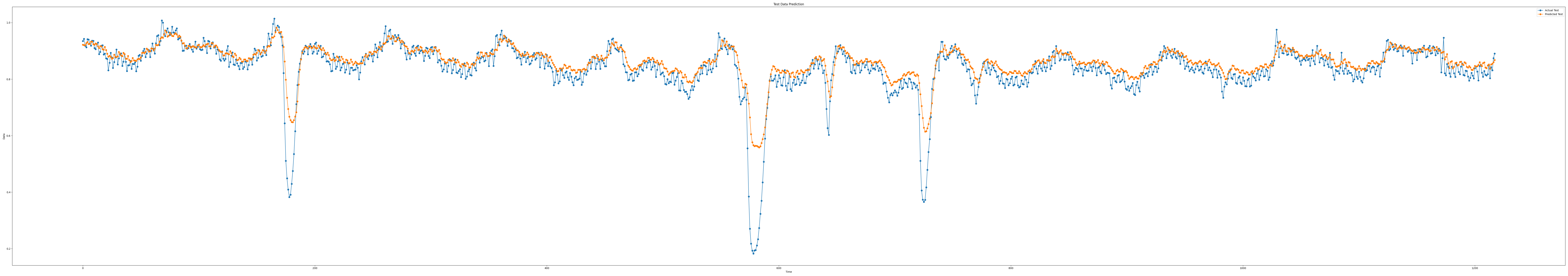 iloc1_epoch100_seq11_layer5_predict