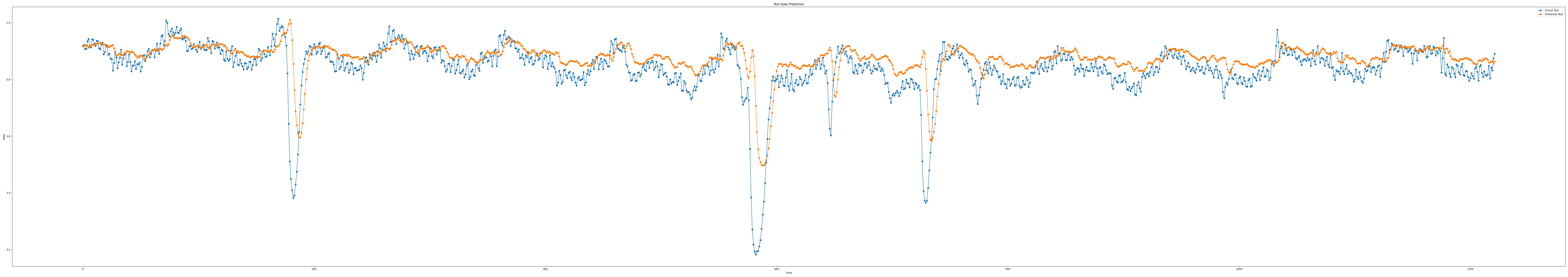 iloc1_epoch100_seq7_layer1_predict