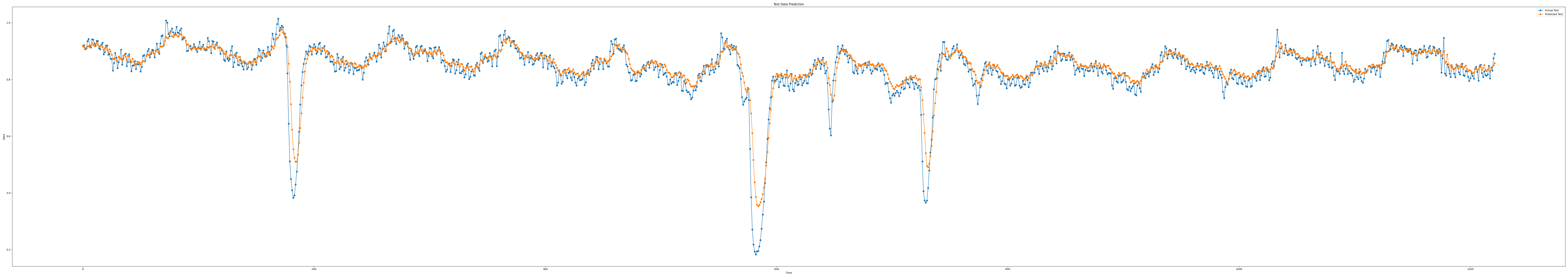 iloc1_epoch100_seq7_layer3_predict