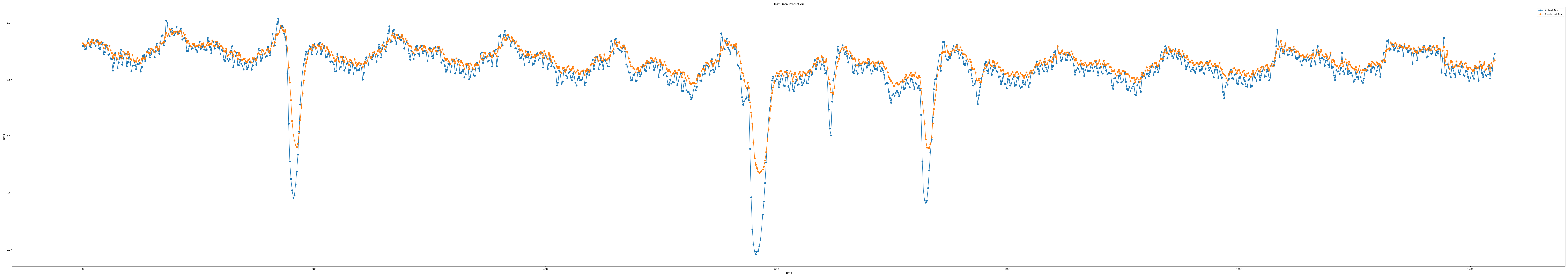 iloc1_epoch100_seq7_layer4_predict