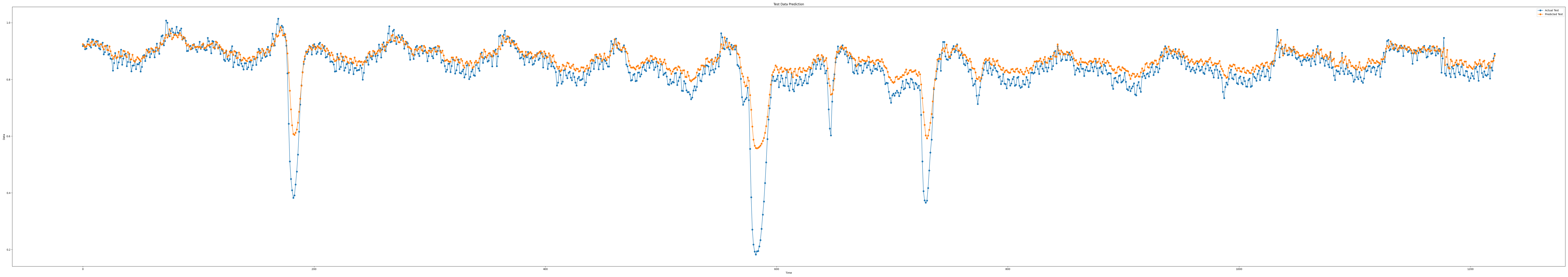 iloc1_epoch100_seq7_layer5_predict