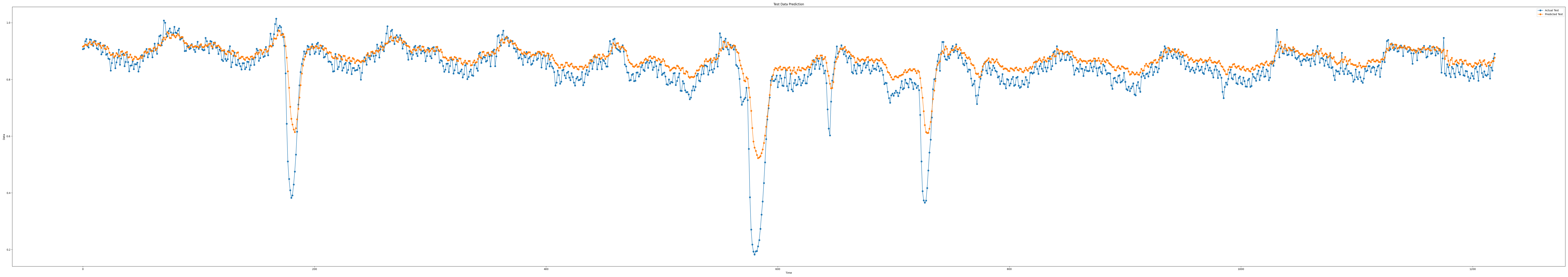 iloc1_epoch100_seq9_layer5_predict