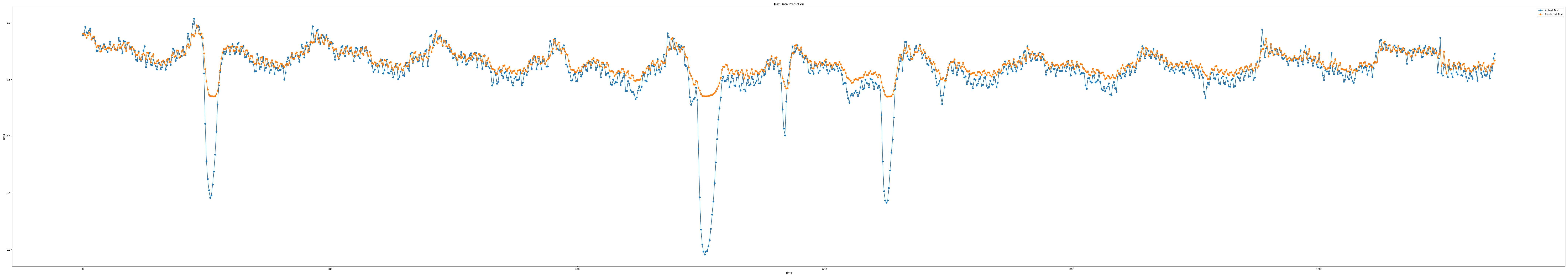 iloc1_epoch100_seq9_layer5_predict