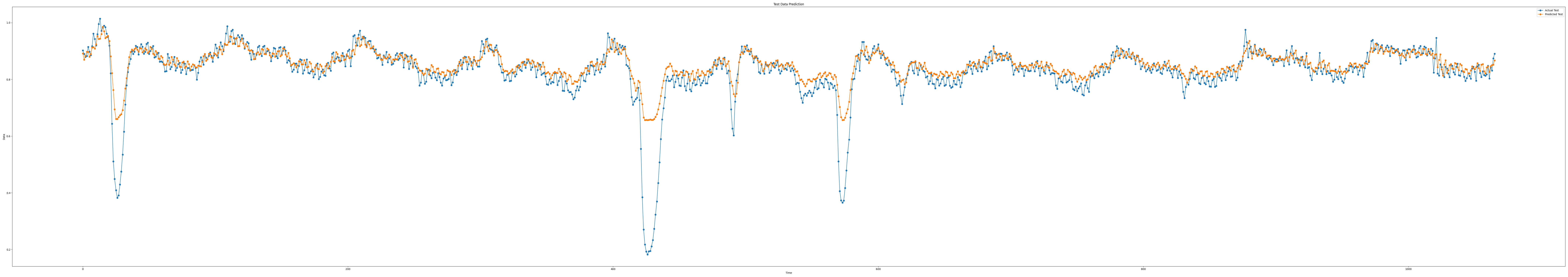 iloc1_epoch100_seq9_layer5_predict