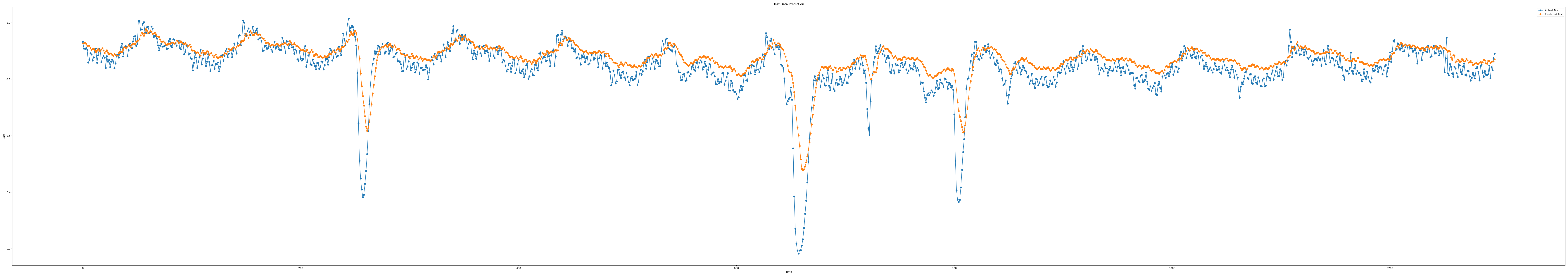 iloc1_epoch100_seq9_layer5_predict