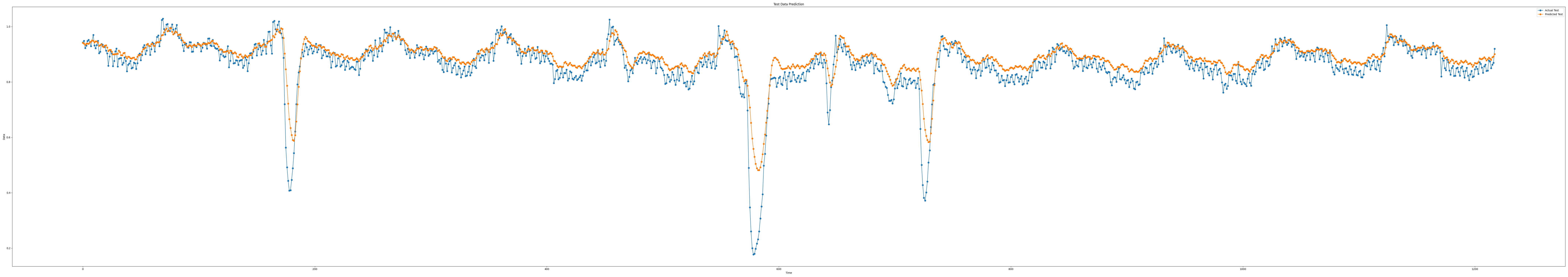 iloc3_epoch100_seq11_layer5_predict