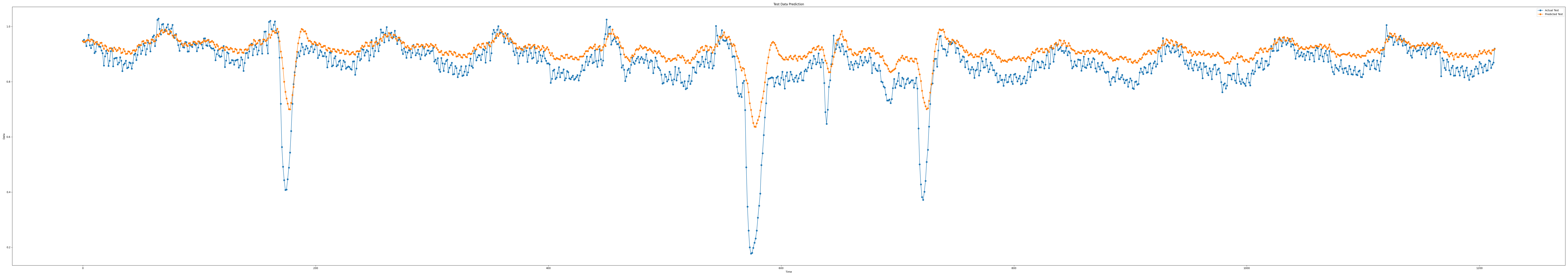 iloc3_epoch100_seq15_layer5_predict
