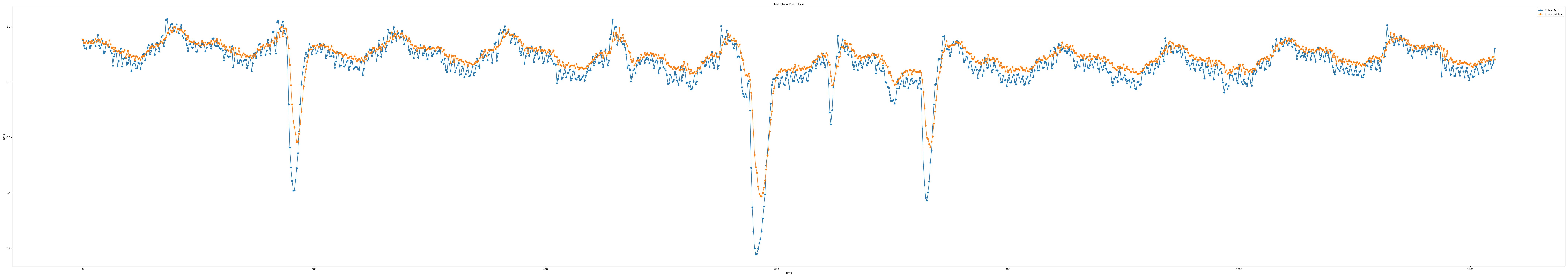 iloc3_epoch100_seq7_layer1_predict