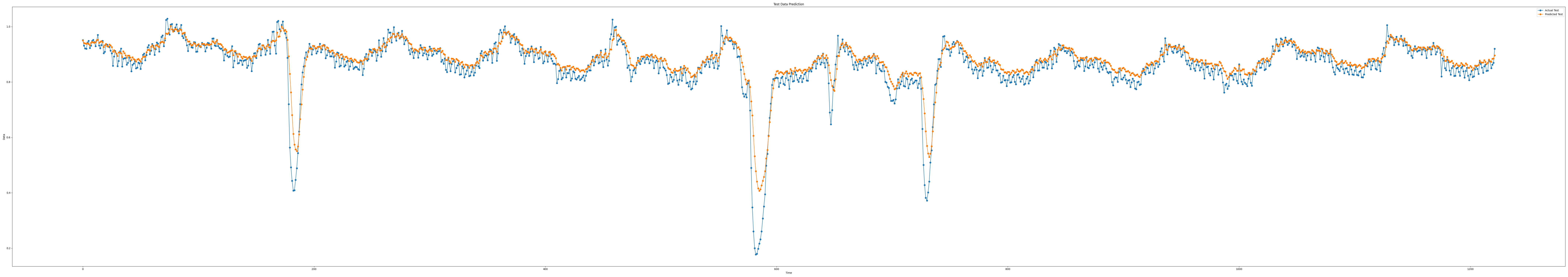 iloc3_epoch100_seq7_layer3_predict