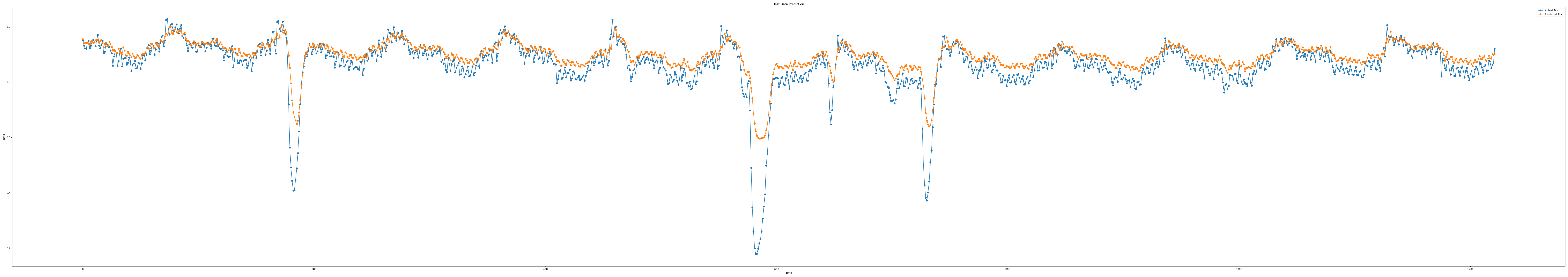 iloc3_epoch100_seq7_layer4_predict
