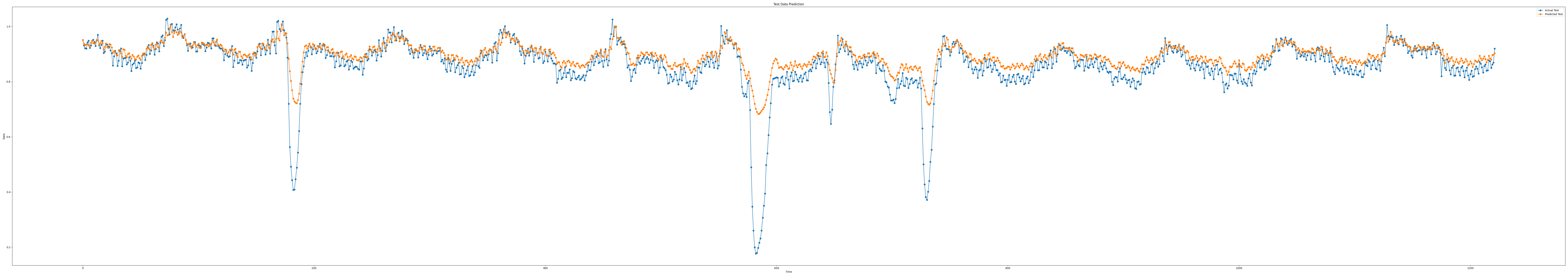iloc3_epoch100_seq7_layer5_predict