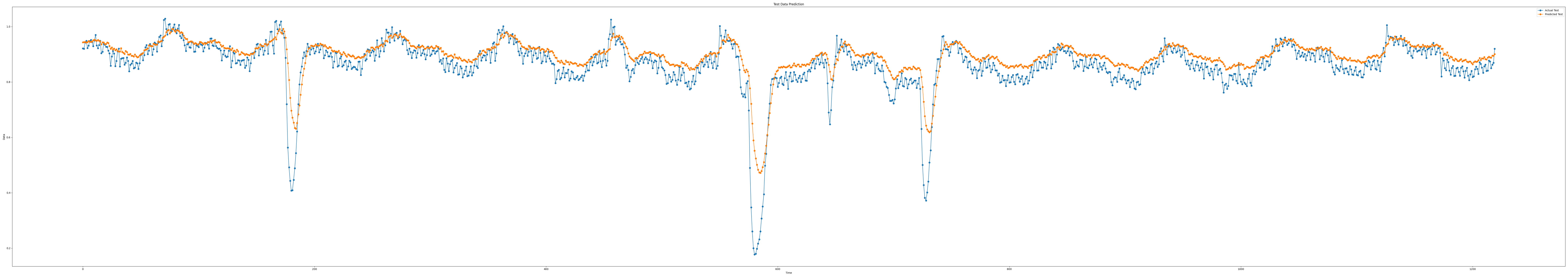 iloc3_epoch100_seq9_layer5_predict