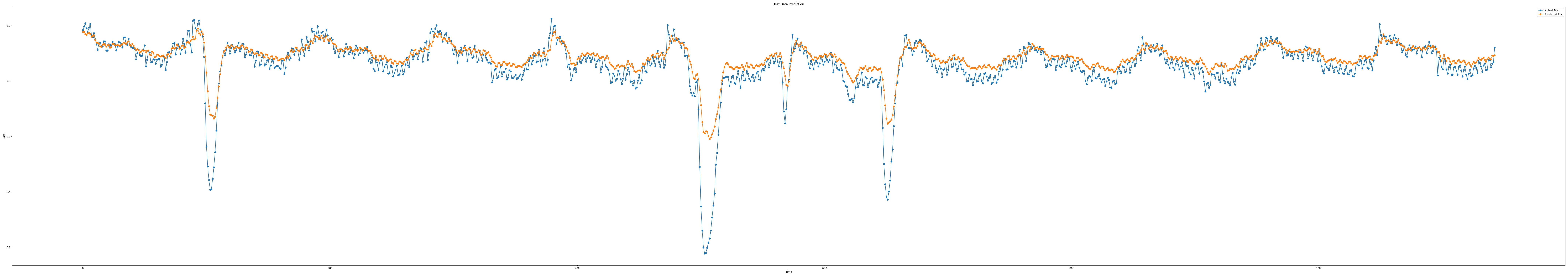 iloc3_epoch100_seq9_layer5_predict
