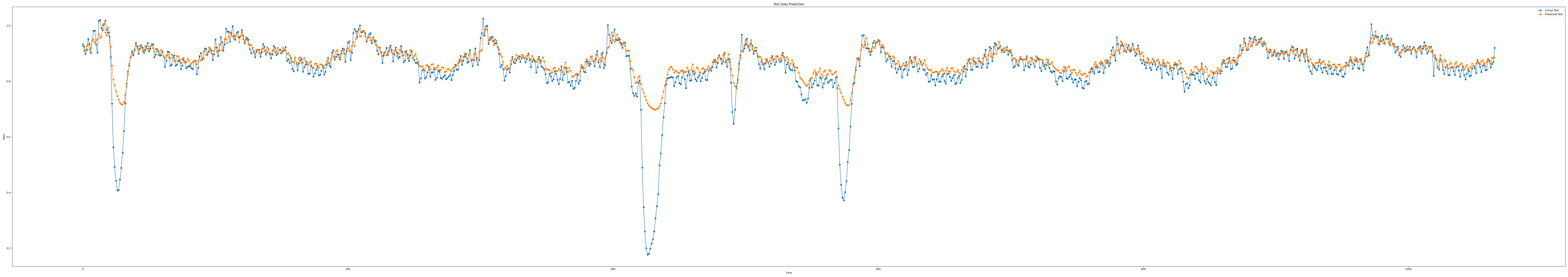iloc3_epoch100_seq9_layer5_predict