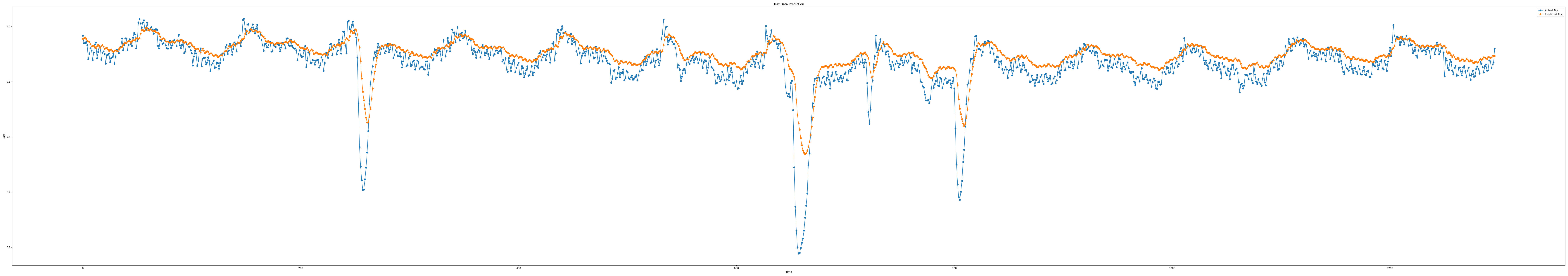 iloc3_epoch100_seq9_layer5_predict