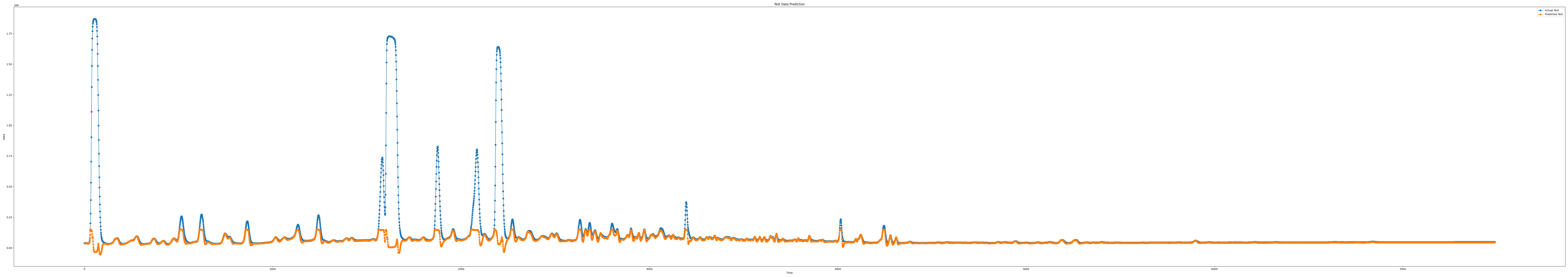 iloc5_epoch100_seq11_layer5_predict